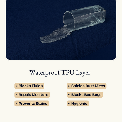 Lycra Navy Blue Waterproof Mattress Protector