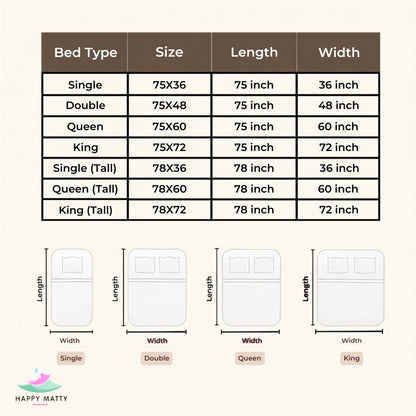 Happy Matty White Waterproof Mattress Protector Size Chart for Single, Double, Queen and King Beds