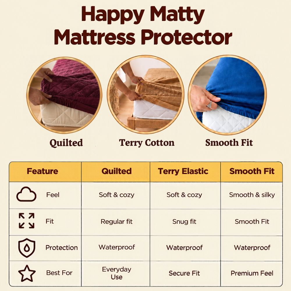 Waterproof Quilted Mattress Protector (Maroon)
