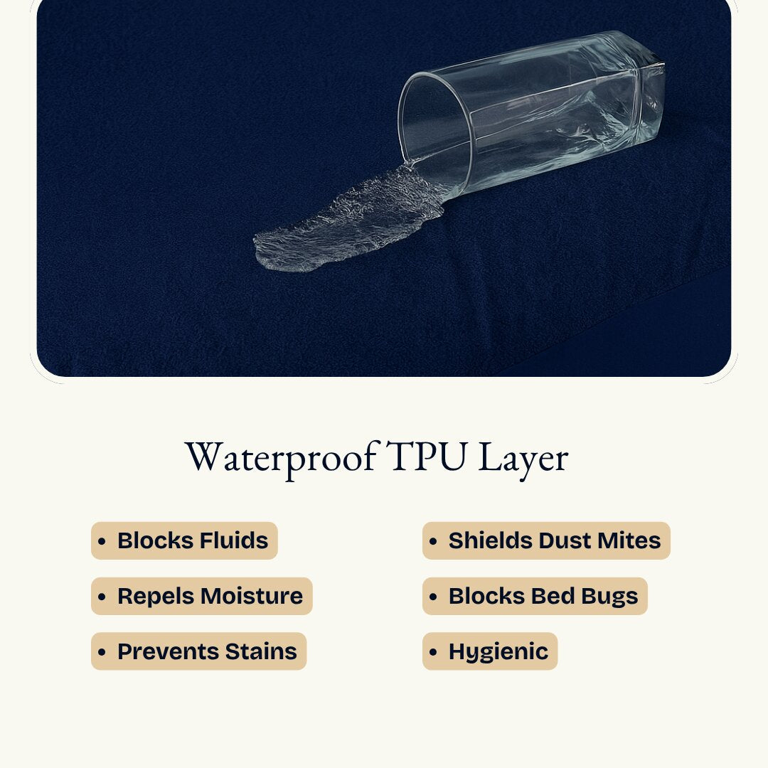 Terry Elastic Blue  Mattress Protector